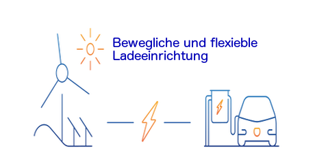 Ladelösung in einer flexiblen Umgebung. Bewegliche Ladesystem mit DC / AC laden